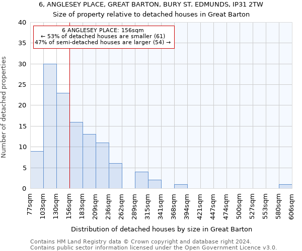 6, ANGLESEY PLACE, GREAT BARTON, BURY ST. EDMUNDS, IP31 2TW: Size of property relative to detached houses in Great Barton