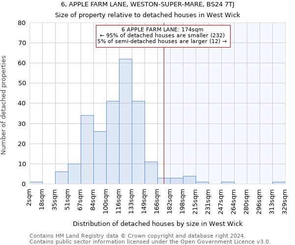 6, APPLE FARM LANE, WESTON-SUPER-MARE, BS24 7TJ: Size of property relative to detached houses in West Wick