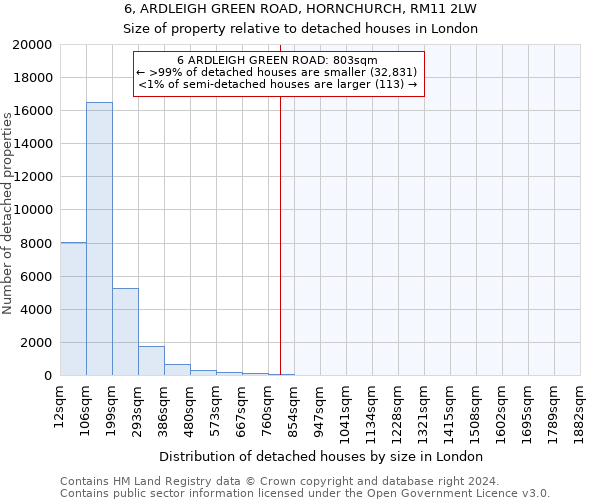 6, ARDLEIGH GREEN ROAD, HORNCHURCH, RM11 2LW: Size of property relative to detached houses in London