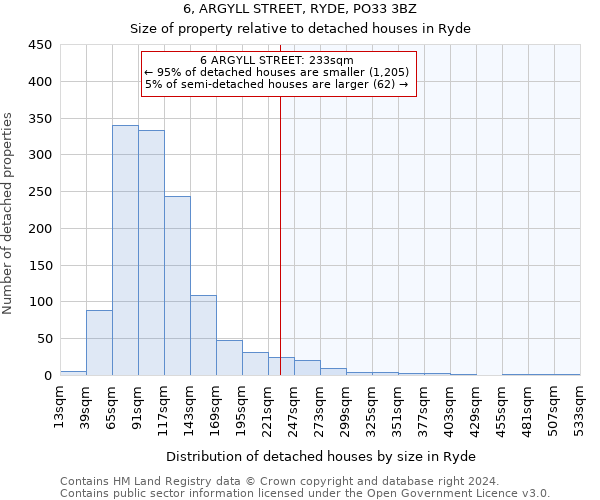 6, ARGYLL STREET, RYDE, PO33 3BZ: Size of property relative to detached houses in Ryde