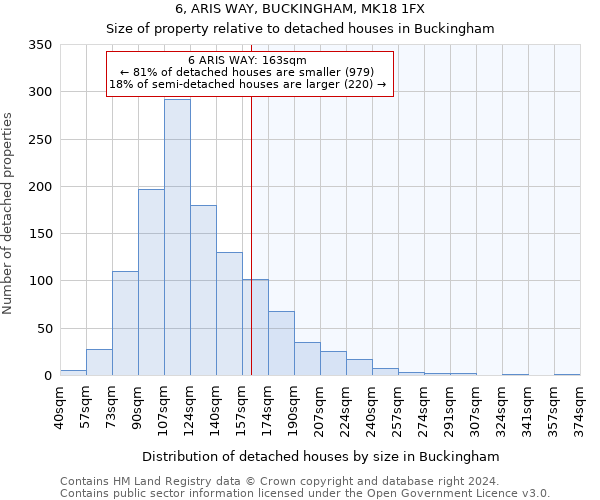 6, ARIS WAY, BUCKINGHAM, MK18 1FX: Size of property relative to detached houses in Buckingham