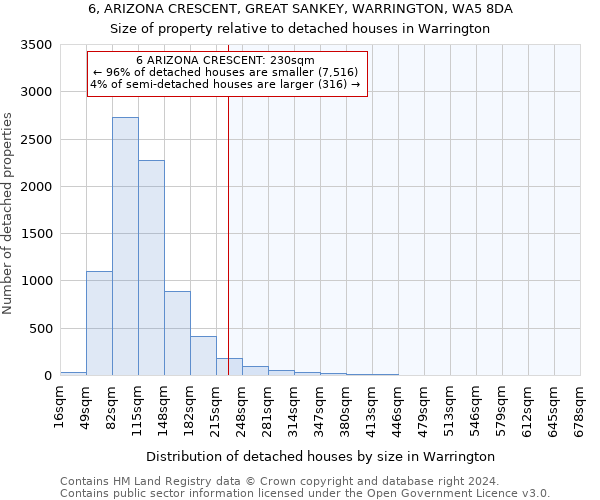 6, ARIZONA CRESCENT, GREAT SANKEY, WARRINGTON, WA5 8DA: Size of property relative to detached houses in Warrington