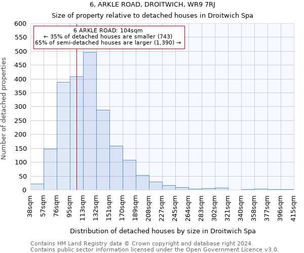 6, ARKLE ROAD, DROITWICH, WR9 7RJ: Size of property relative to detached houses in Droitwich Spa