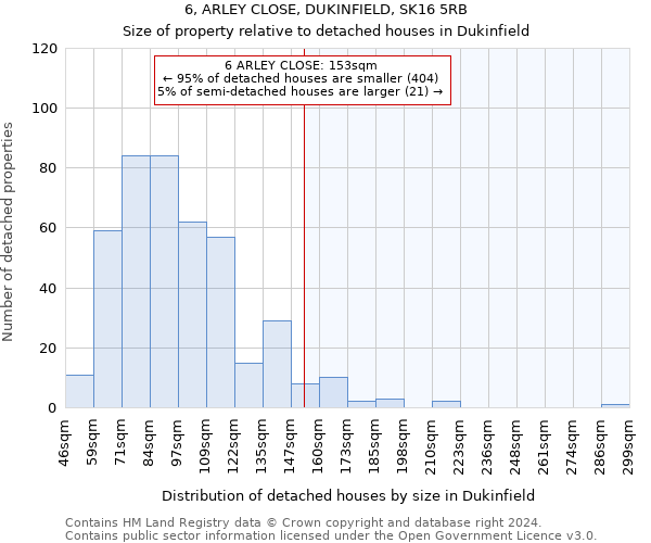 6, ARLEY CLOSE, DUKINFIELD, SK16 5RB: Size of property relative to detached houses in Dukinfield