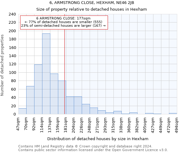 6, ARMSTRONG CLOSE, HEXHAM, NE46 2JB: Size of property relative to detached houses in Hexham