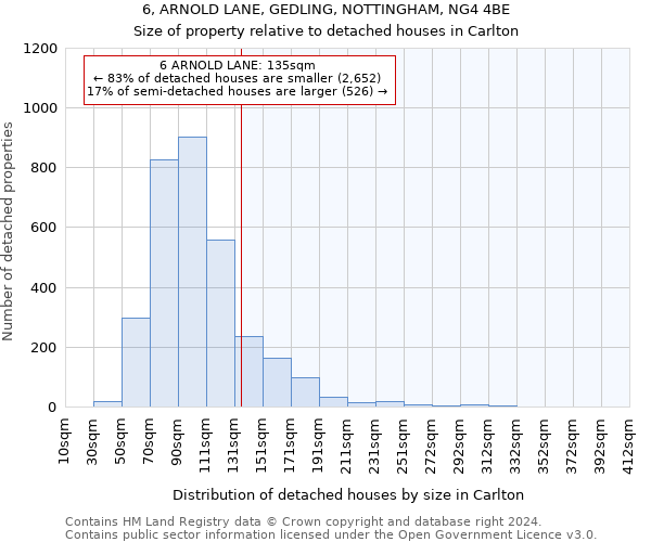 6, ARNOLD LANE, GEDLING, NOTTINGHAM, NG4 4BE: Size of property relative to detached houses in Carlton