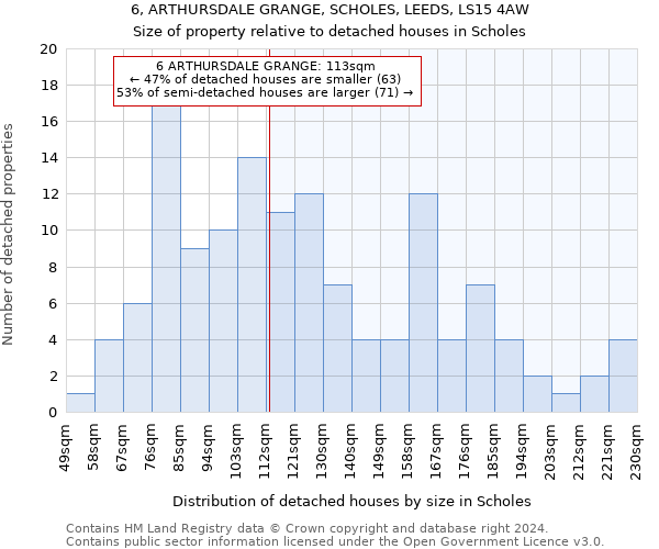 6, ARTHURSDALE GRANGE, SCHOLES, LEEDS, LS15 4AW: Size of property relative to detached houses in Scholes