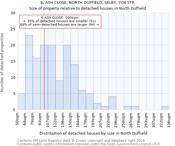 6, ASH CLOSE, NORTH DUFFIELD, SELBY, YO8 5TR: Size of property relative to detached houses in North Duffield