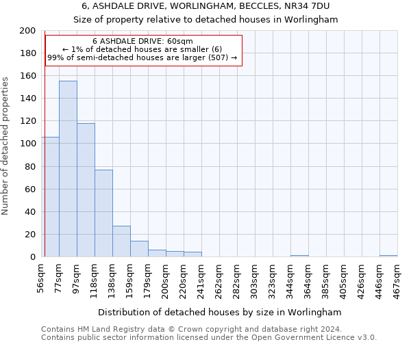 6, ASHDALE DRIVE, WORLINGHAM, BECCLES, NR34 7DU: Size of property relative to detached houses in Worlingham