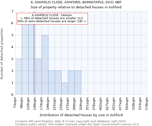 6, ASHFIELD CLOSE, ASHFORD, BARNSTAPLE, EX31 4BP: Size of property relative to detached houses in Ashford