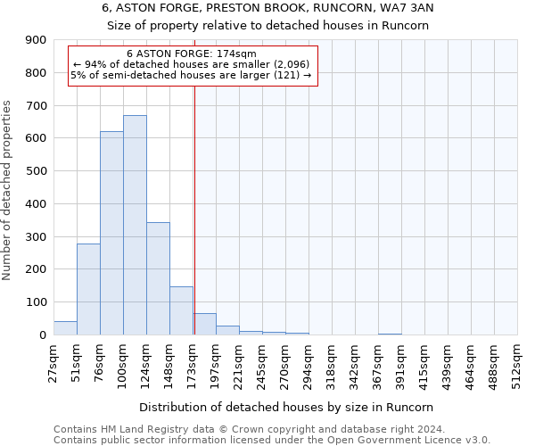 6, ASTON FORGE, PRESTON BROOK, RUNCORN, WA7 3AN: Size of property relative to detached houses in Runcorn