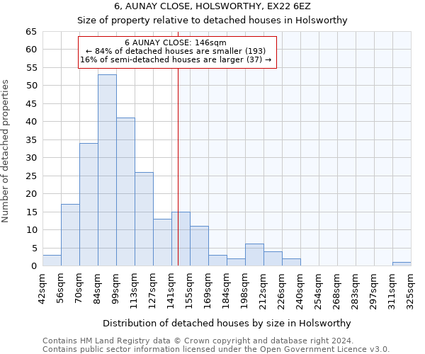 6, AUNAY CLOSE, HOLSWORTHY, EX22 6EZ: Size of property relative to detached houses in Holsworthy