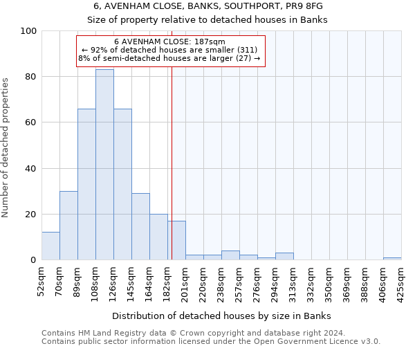 6, AVENHAM CLOSE, BANKS, SOUTHPORT, PR9 8FG: Size of property relative to detached houses in Banks