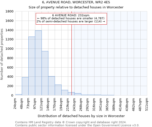 6, AVENUE ROAD, WORCESTER, WR2 4ES: Size of property relative to detached houses in Worcester