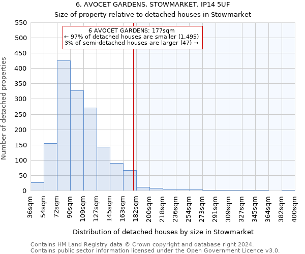 6, AVOCET GARDENS, STOWMARKET, IP14 5UF: Size of property relative to detached houses in Stowmarket