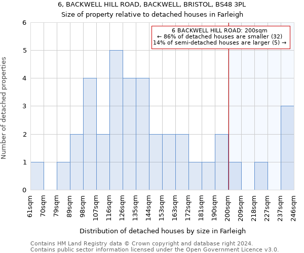 6, BACKWELL HILL ROAD, BACKWELL, BRISTOL, BS48 3PL: Size of property relative to detached houses in Farleigh