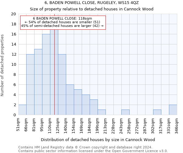 6, BADEN POWELL CLOSE, RUGELEY, WS15 4QZ: Size of property relative to detached houses in Cannock Wood