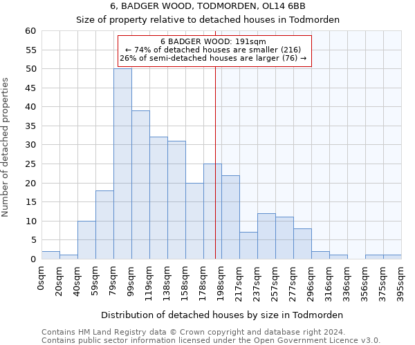 6, BADGER WOOD, TODMORDEN, OL14 6BB: Size of property relative to detached houses in Todmorden