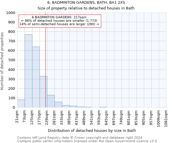 6, BADMINTON GARDENS, BATH, BA1 2XS: Size of property relative to detached houses in Bath