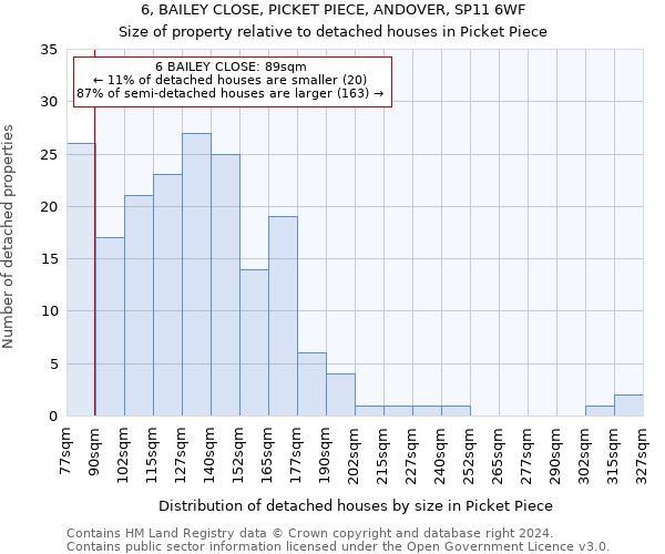 6, BAILEY CLOSE, PICKET PIECE, ANDOVER, SP11 6WF: Size of property relative to detached houses in Picket Piece