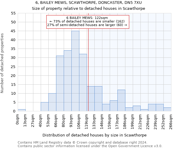 6, BAILEY MEWS, SCAWTHORPE, DONCASTER, DN5 7XU: Size of property relative to detached houses in Scawthorpe