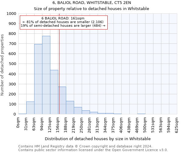 6, BALIOL ROAD, WHITSTABLE, CT5 2EN: Size of property relative to detached houses in Whitstable