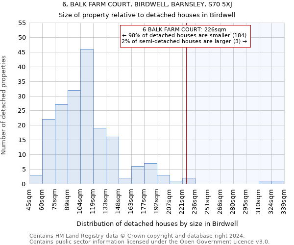 6, BALK FARM COURT, BIRDWELL, BARNSLEY, S70 5XJ: Size of property relative to detached houses in Birdwell