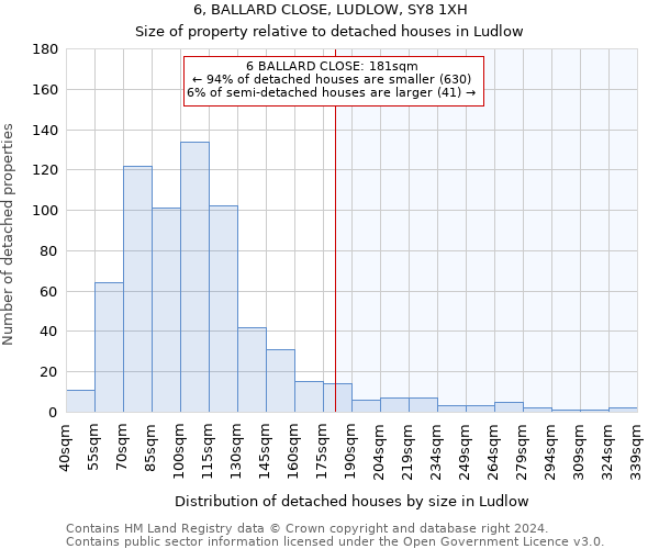 6, BALLARD CLOSE, LUDLOW, SY8 1XH: Size of property relative to detached houses in Ludlow