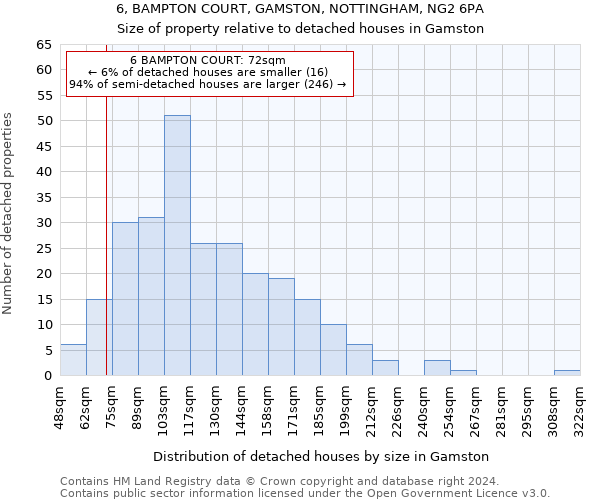 6, BAMPTON COURT, GAMSTON, NOTTINGHAM, NG2 6PA: Size of property relative to detached houses in Gamston