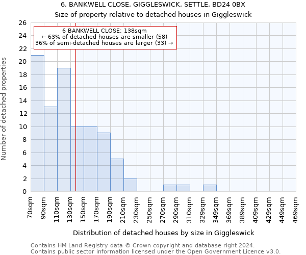 6, BANKWELL CLOSE, GIGGLESWICK, SETTLE, BD24 0BX: Size of property relative to detached houses in Giggleswick