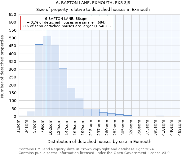 6, BAPTON LANE, EXMOUTH, EX8 3JS: Size of property relative to detached houses in Exmouth