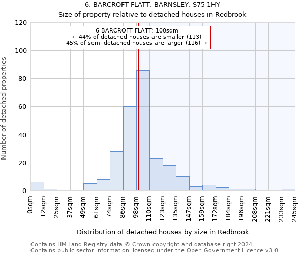 6, BARCROFT FLATT, BARNSLEY, S75 1HY: Size of property relative to detached houses in Redbrook