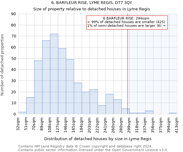 6, BARFLEUR RISE, LYME REGIS, DT7 3QY: Size of property relative to detached houses in Lyme Regis