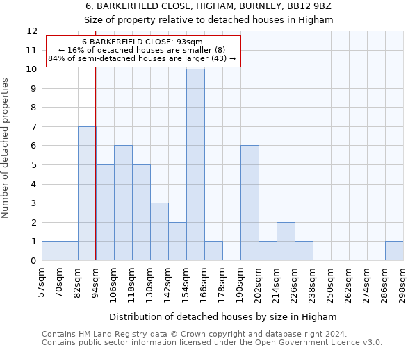 6, BARKERFIELD CLOSE, HIGHAM, BURNLEY, BB12 9BZ: Size of property relative to detached houses in Higham