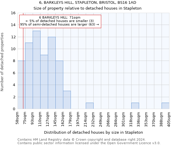 6, BARKLEYS HILL, STAPLETON, BRISTOL, BS16 1AD: Size of property relative to detached houses in Stapleton