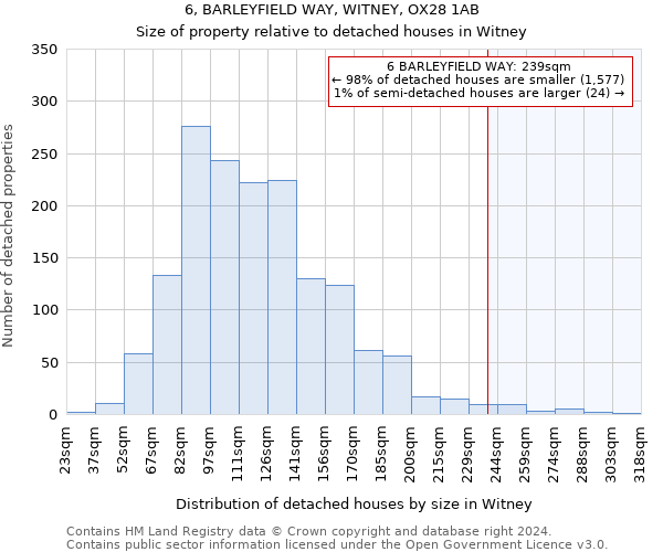 6, BARLEYFIELD WAY, WITNEY, OX28 1AB: Size of property relative to detached houses in Witney