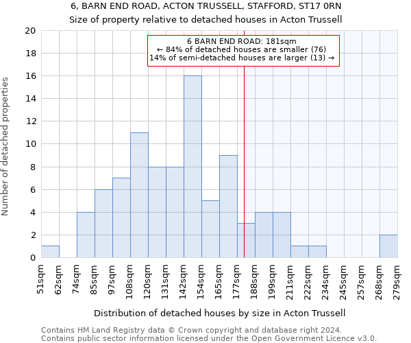 6, BARN END ROAD, ACTON TRUSSELL, STAFFORD, ST17 0RN: Size of property relative to detached houses in Acton Trussell