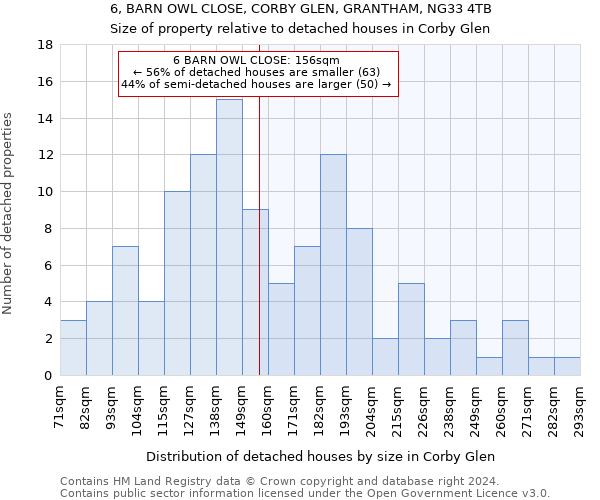 6, BARN OWL CLOSE, CORBY GLEN, GRANTHAM, NG33 4TB: Size of property relative to detached houses in Corby Glen