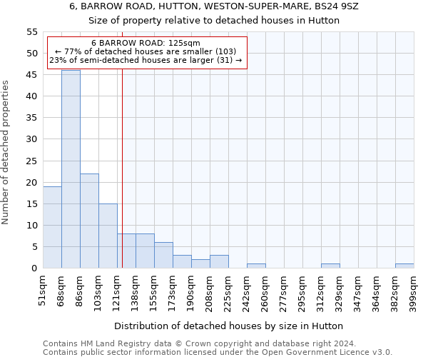 6, BARROW ROAD, HUTTON, WESTON-SUPER-MARE, BS24 9SZ: Size of property relative to detached houses in Hutton