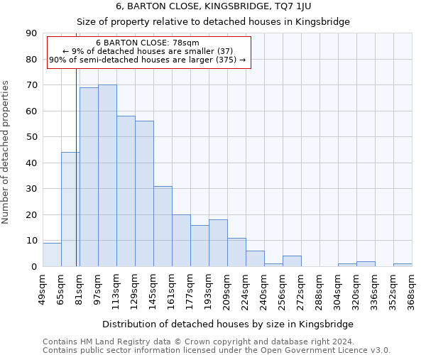 6, BARTON CLOSE, KINGSBRIDGE, TQ7 1JU: Size of property relative to detached houses in Kingsbridge