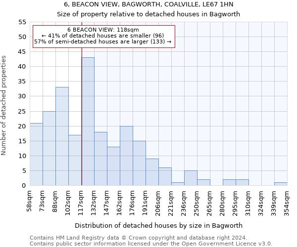 6, BEACON VIEW, BAGWORTH, COALVILLE, LE67 1HN: Size of property relative to detached houses in Bagworth