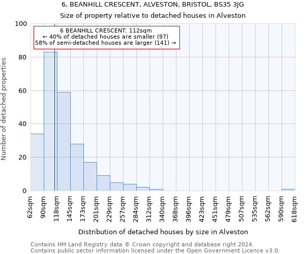 6, BEANHILL CRESCENT, ALVESTON, BRISTOL, BS35 3JG: Size of property relative to detached houses in Alveston