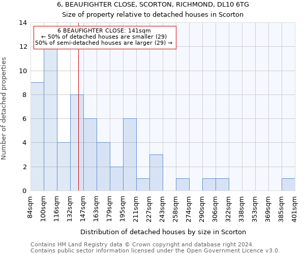 6, BEAUFIGHTER CLOSE, SCORTON, RICHMOND, DL10 6TG: Size of property relative to detached houses in Scorton
