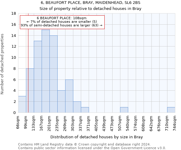 6, BEAUFORT PLACE, BRAY, MAIDENHEAD, SL6 2BS: Size of property relative to detached houses in Bray