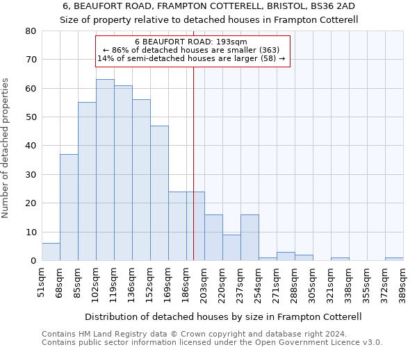 6, BEAUFORT ROAD, FRAMPTON COTTERELL, BRISTOL, BS36 2AD: Size of property relative to detached houses in Frampton Cotterell