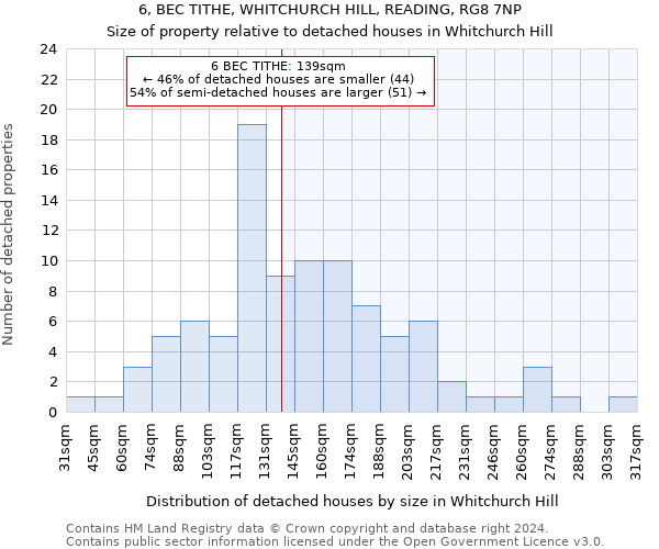 6, BEC TITHE, WHITCHURCH HILL, READING, RG8 7NP: Size of property relative to detached houses in Whitchurch Hill