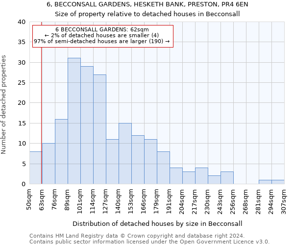 6, BECCONSALL GARDENS, HESKETH BANK, PRESTON, PR4 6EN: Size of property relative to detached houses in Becconsall