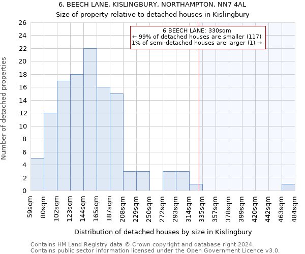 6, BEECH LANE, KISLINGBURY, NORTHAMPTON, NN7 4AL: Size of property relative to detached houses in Kislingbury