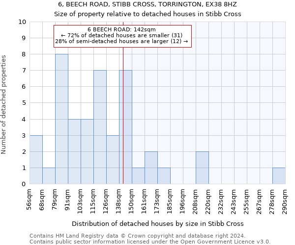 6, BEECH ROAD, STIBB CROSS, TORRINGTON, EX38 8HZ: Size of property relative to detached houses in Stibb Cross