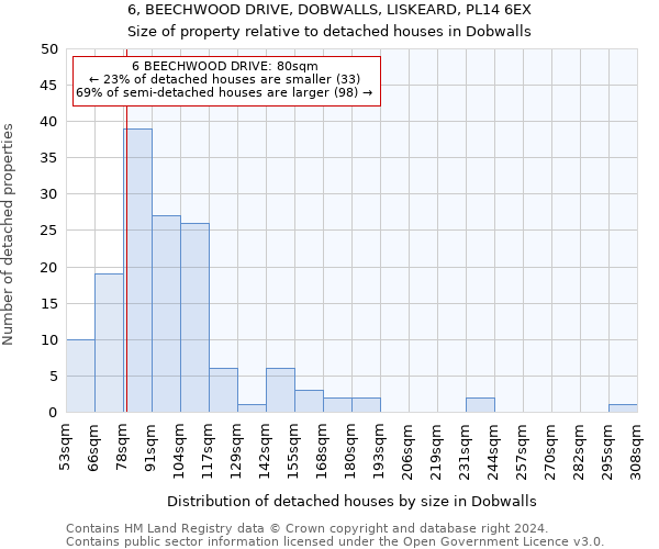 6, BEECHWOOD DRIVE, DOBWALLS, LISKEARD, PL14 6EX: Size of property relative to detached houses in Dobwalls